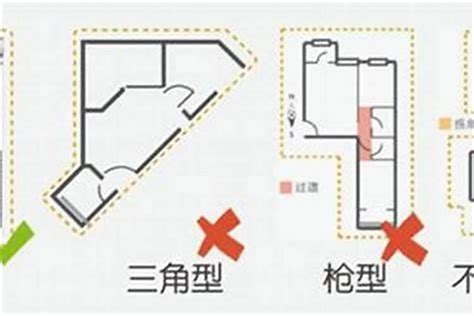 格局不方正化解|房子不方正影响风水吗，如何化解？